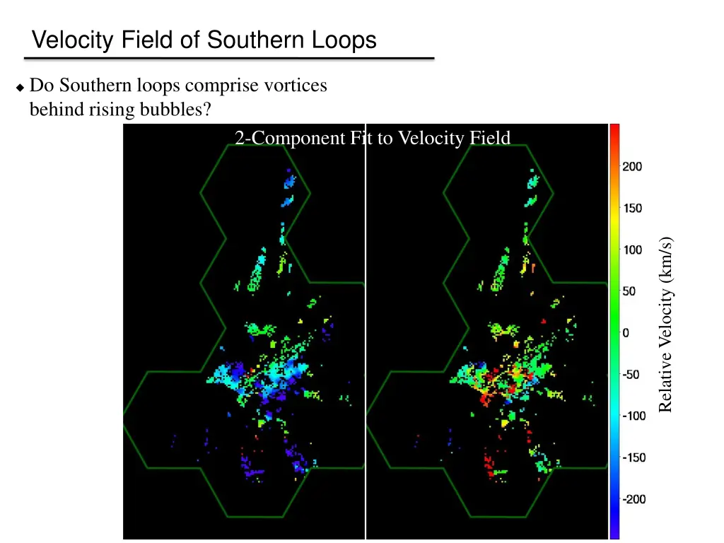 velocity field of southern loops 1