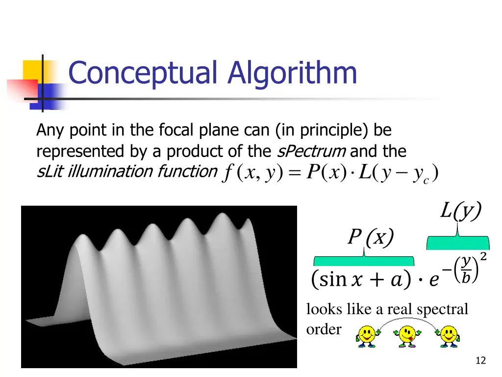 conceptual algorithm