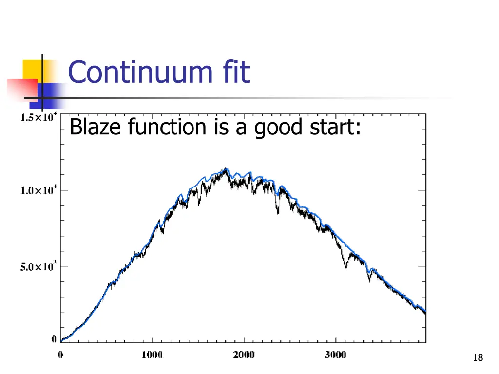 continuum fit