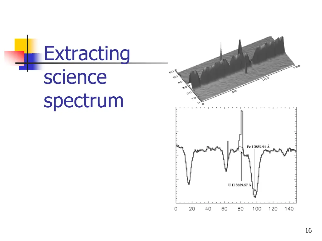 extracting science spectrum