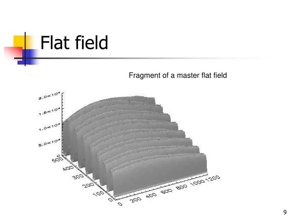 flat field