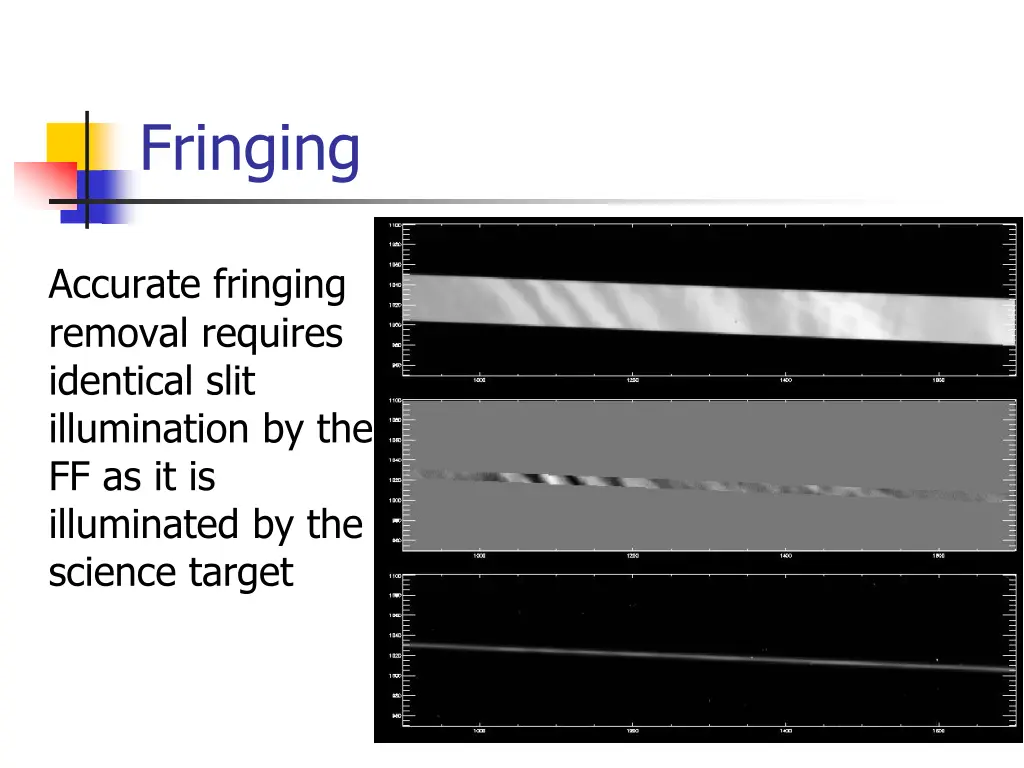 fringing