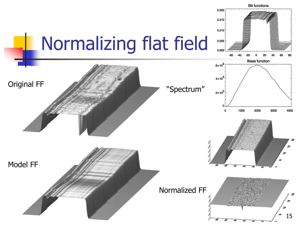 normalizing flat field
