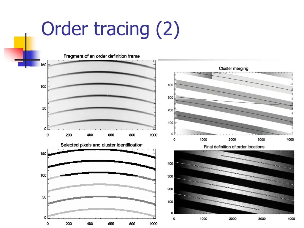 order tracing 2