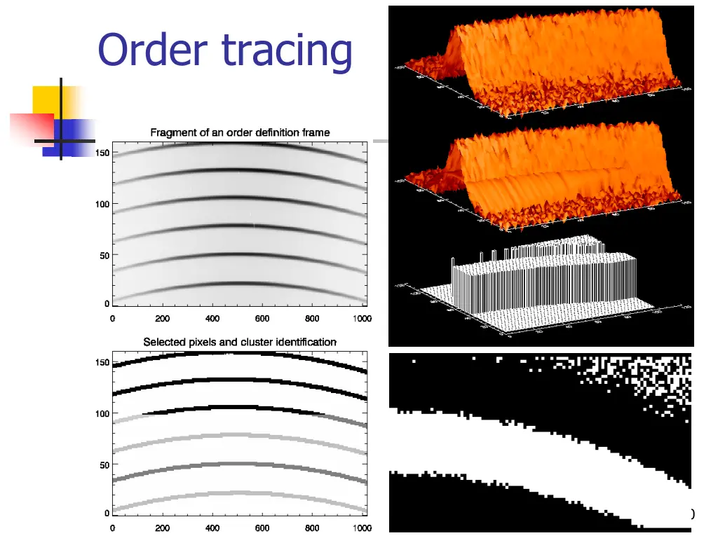 order tracing