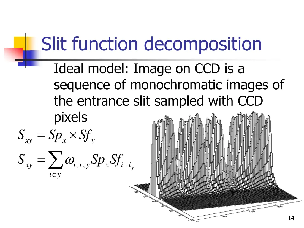 slit function decomposition ideal model image