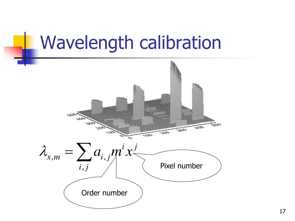 wavelength calibration
