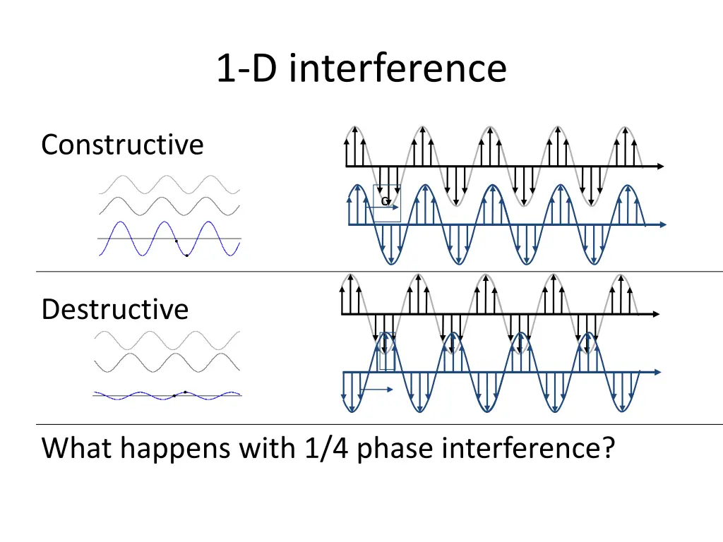1 d interference