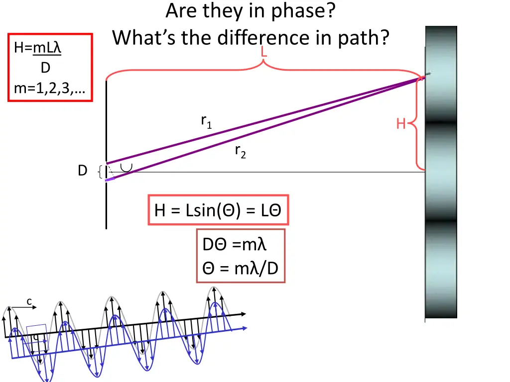 are they in phase what s the difference in path