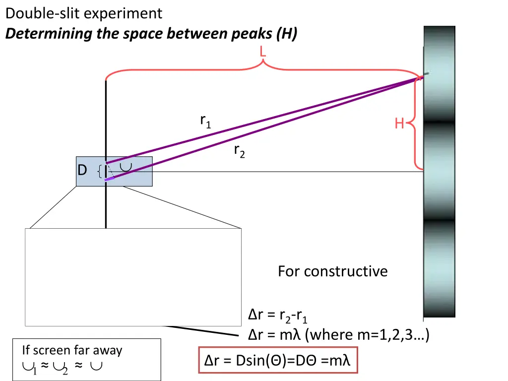 double slit experiment determining the space