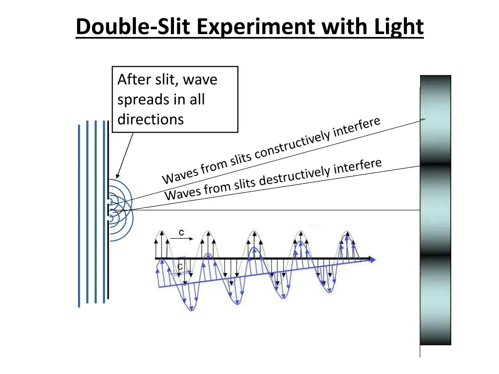 double slit experiment with light 4