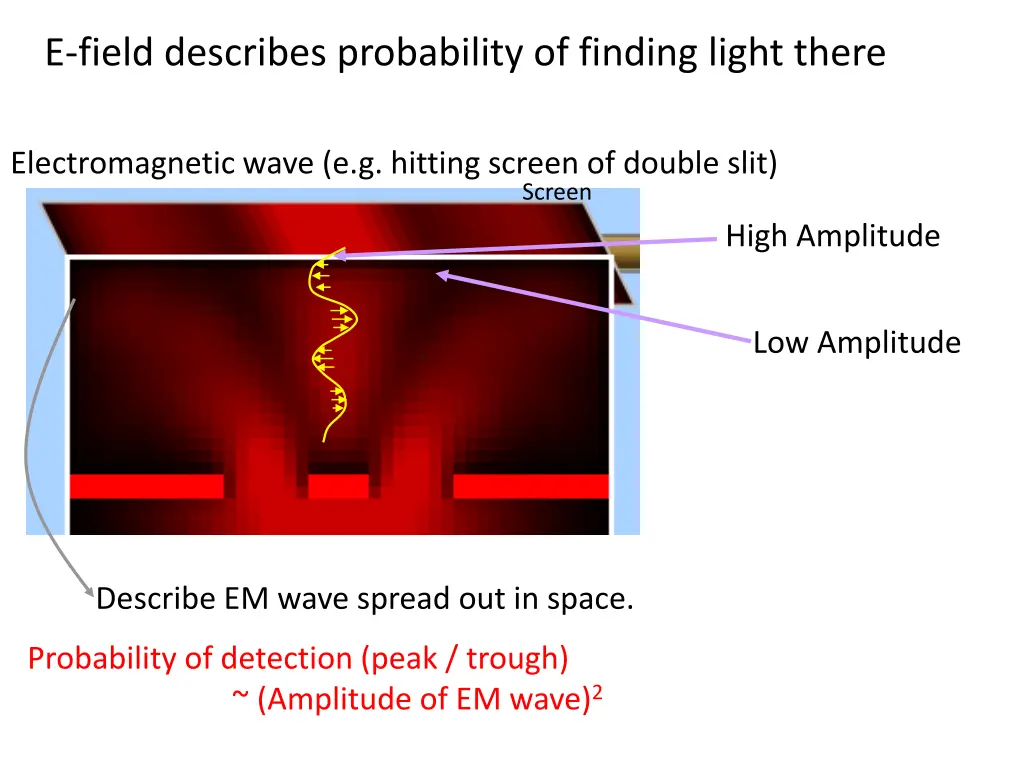 e field describes probability of finding light