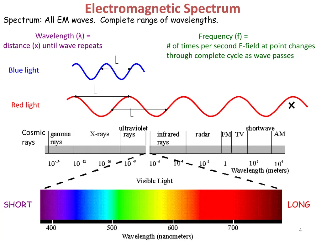 electromagnetic spectrum