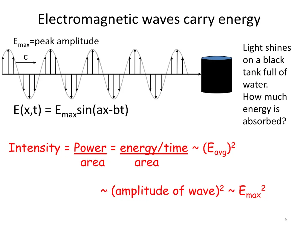 electromagnetic waves carry energy