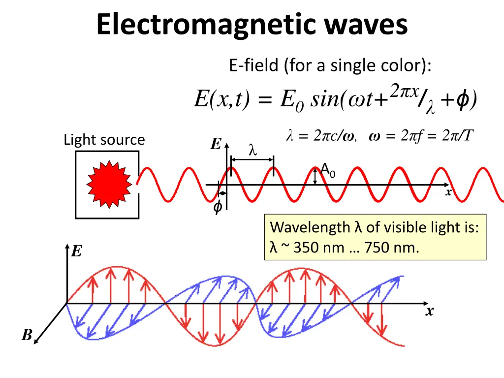 electromagnetic waves