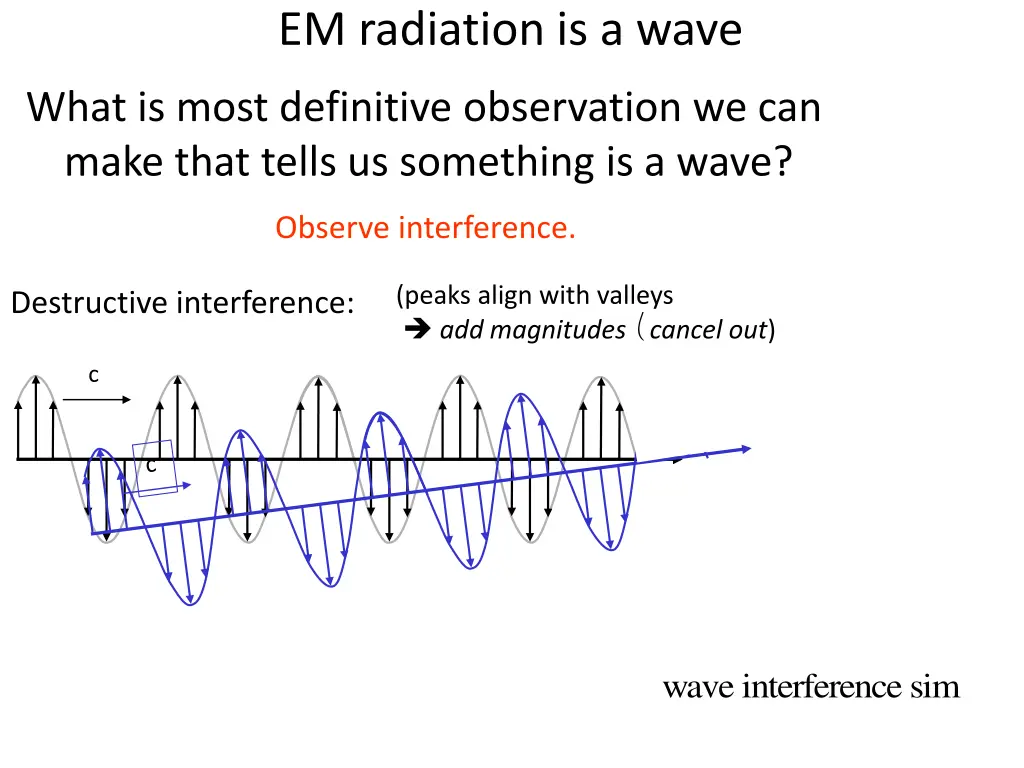 em radiation is a wave 1