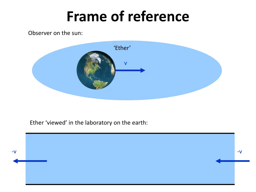 frame of reference