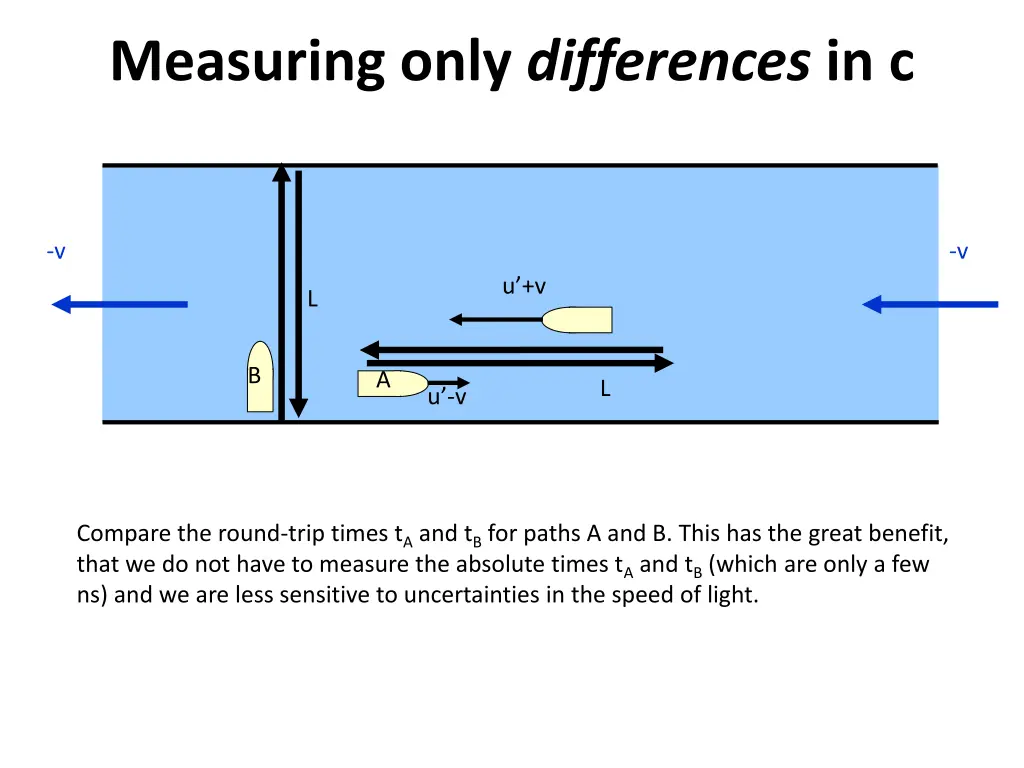 measuring only differences in c