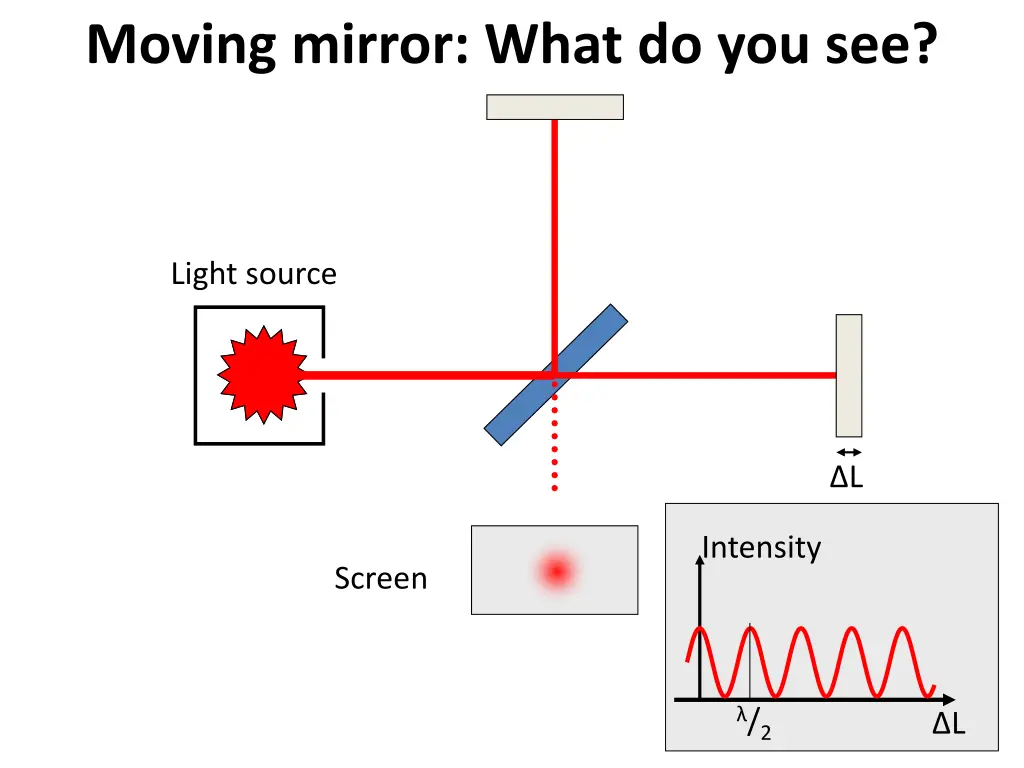 moving mirror what do you see