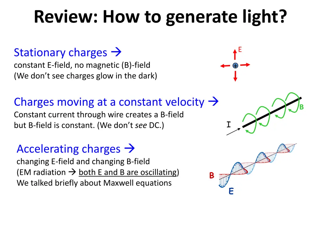 review how to generate light