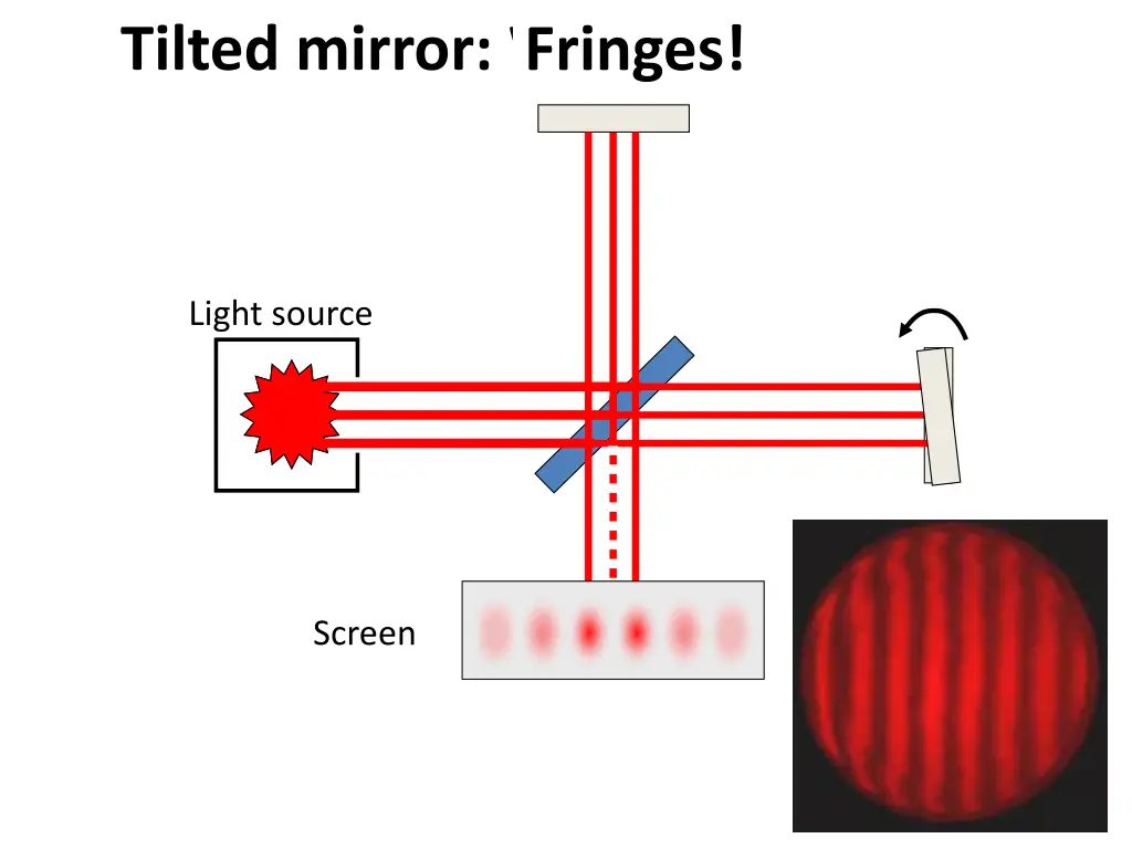 tilted mirror what do you see fringes