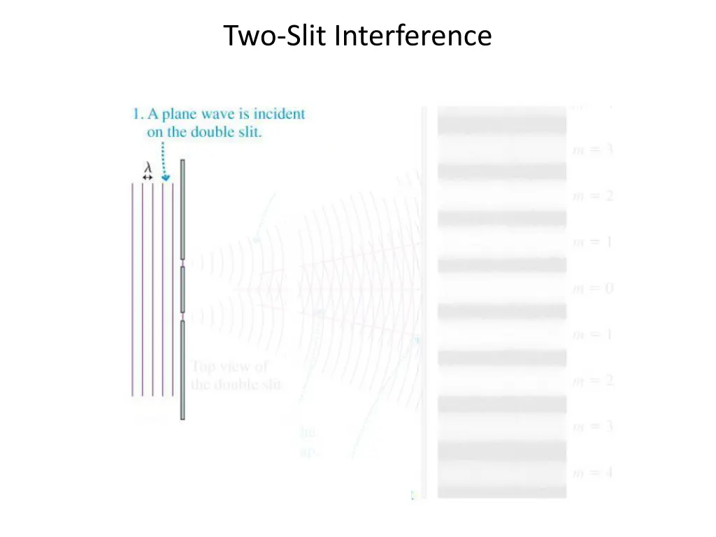 two slit interference