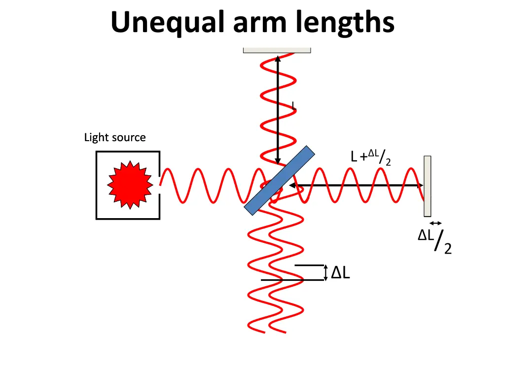 unequal arm lengths