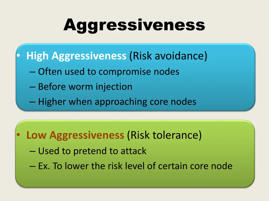 aggressiveness