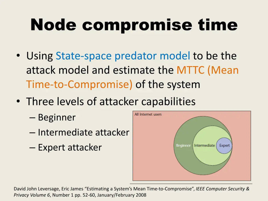 node compromise time