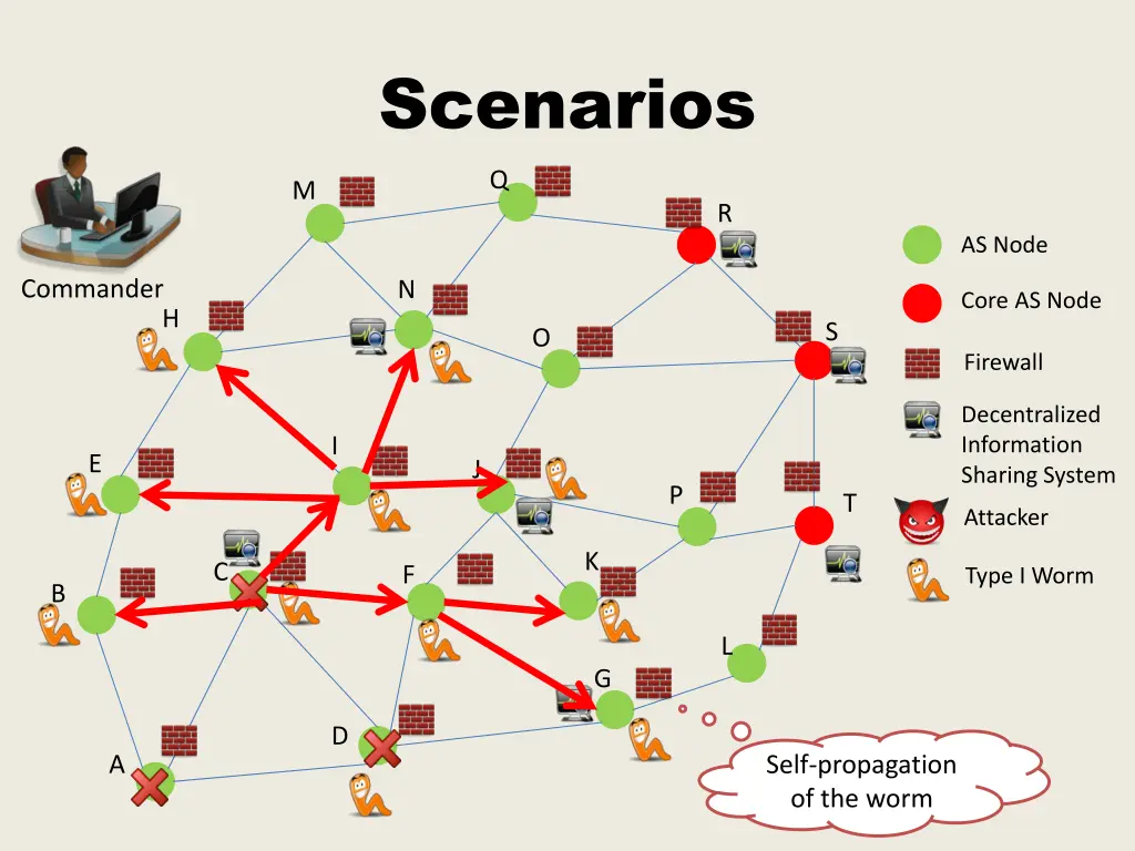 scenarios 1