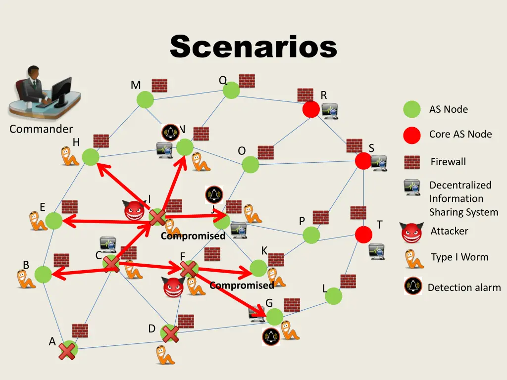 scenarios 2