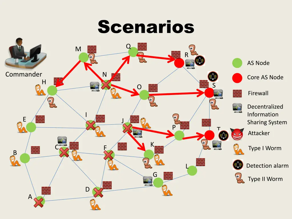 scenarios 3