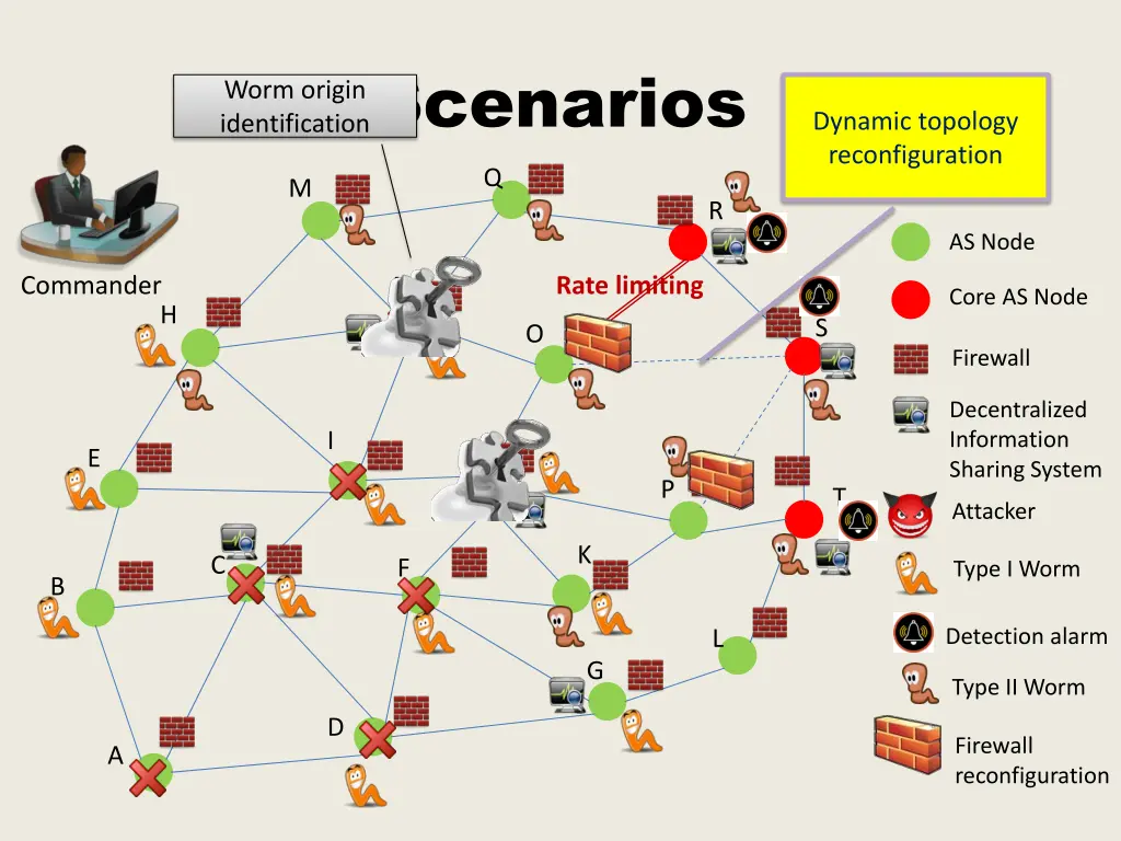 scenarios 4