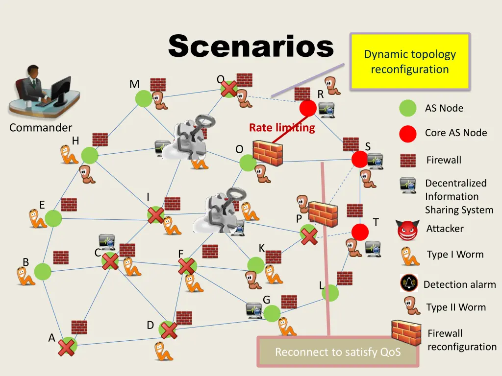 scenarios 5