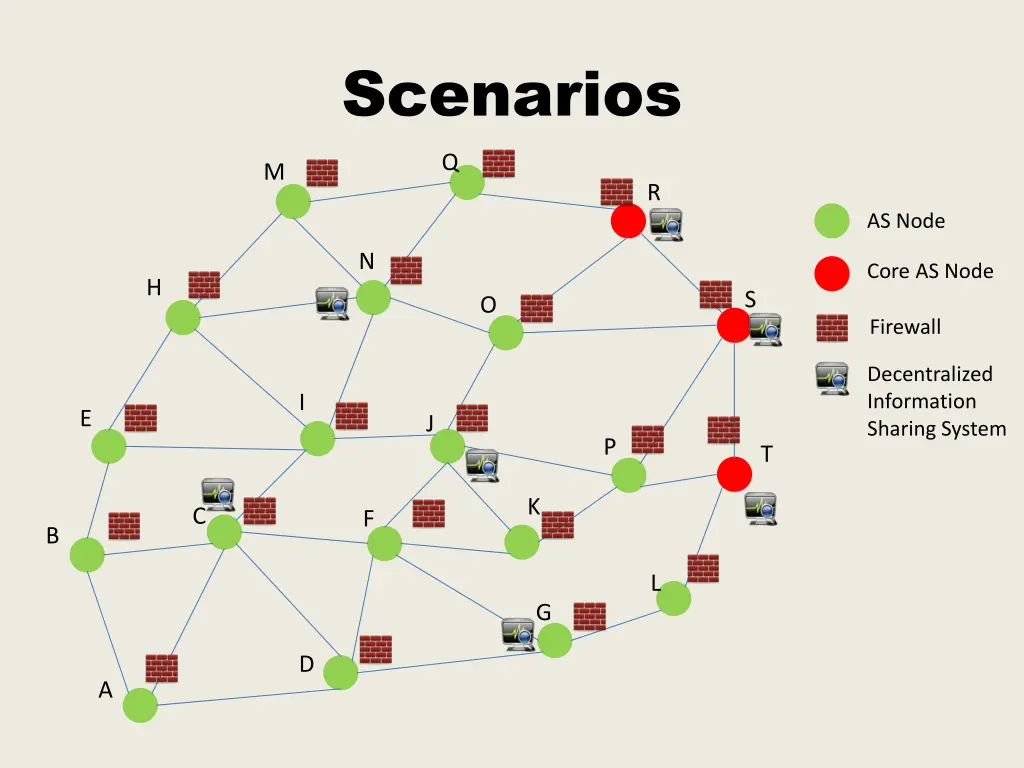 scenarios