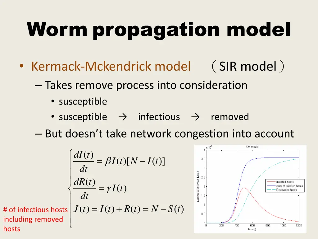 worm propagation model 1
