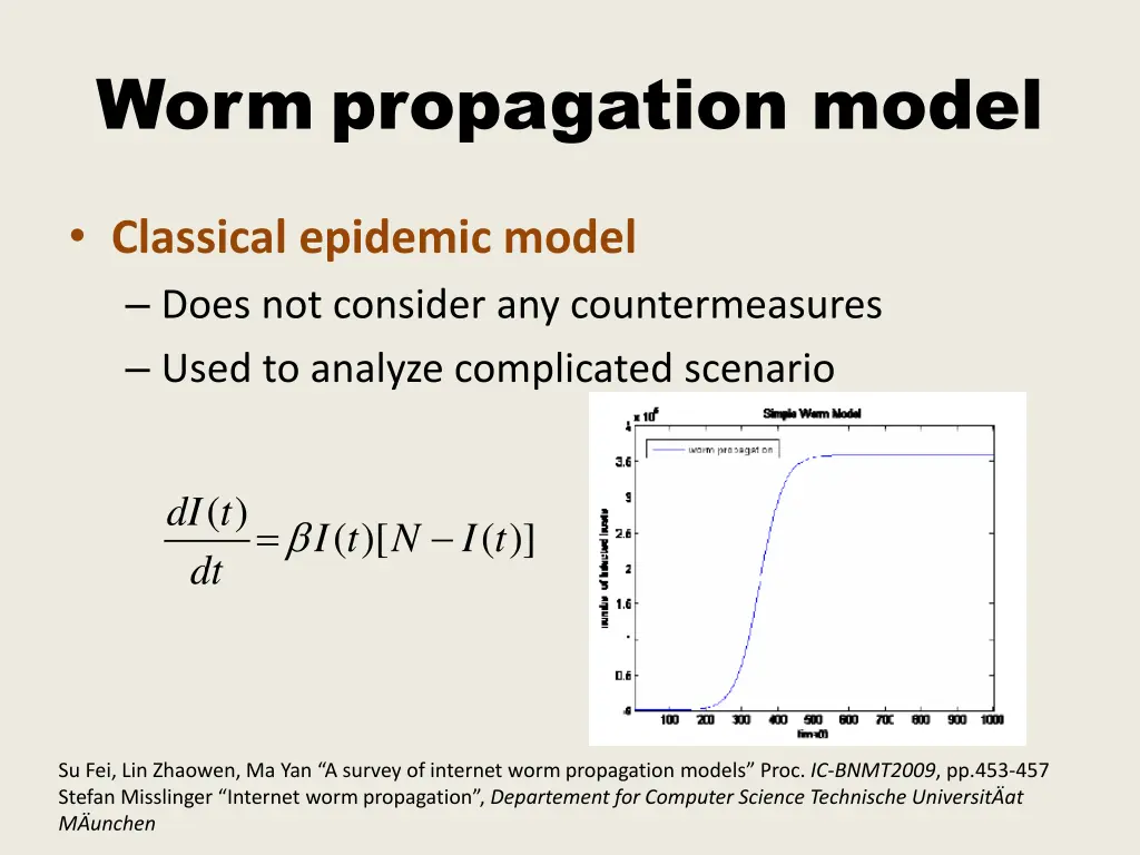 worm propagation model