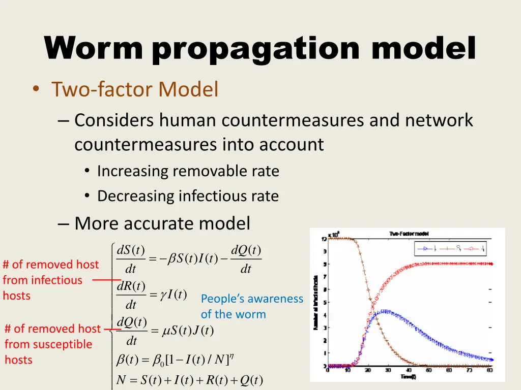 worm propagation model two factor model considers