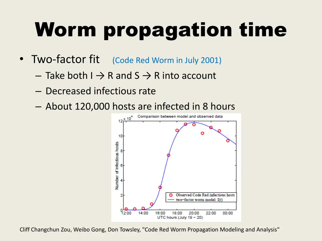 worm propagation time
