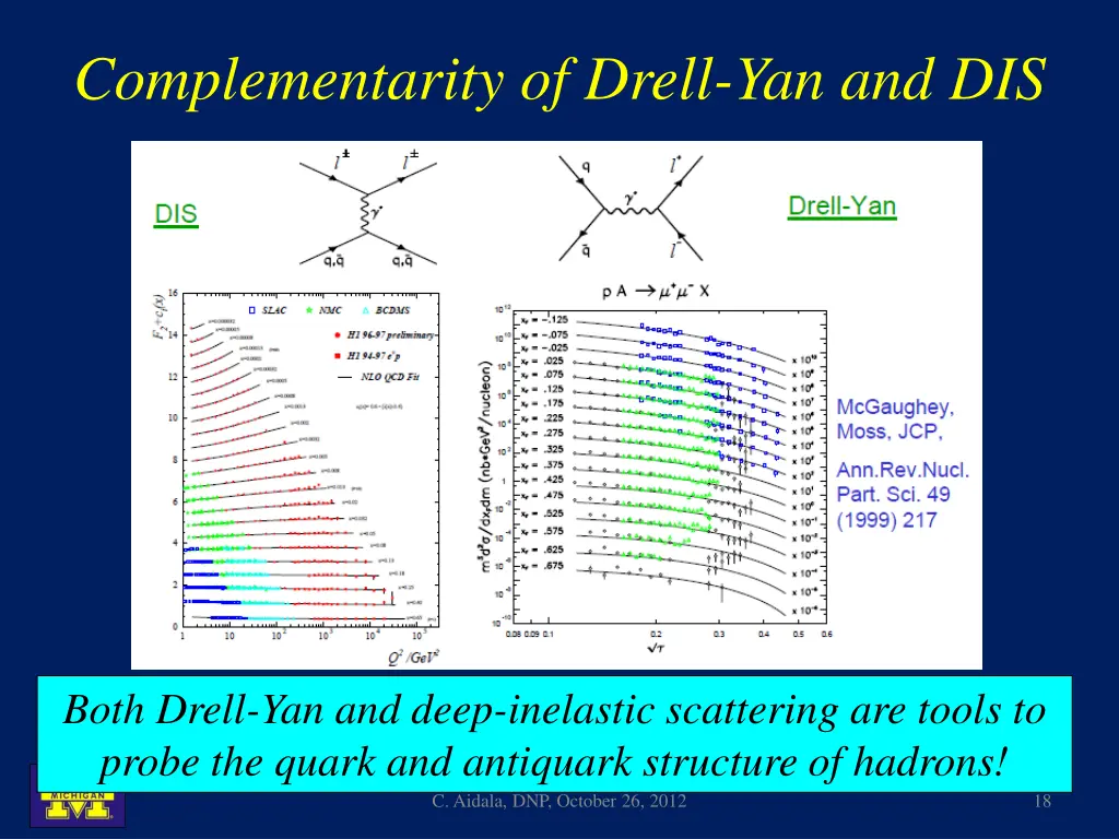complementarity of drell yan and dis