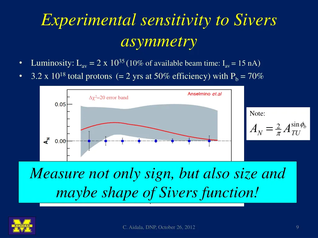 experimental sensitivity to sivers asymmetry