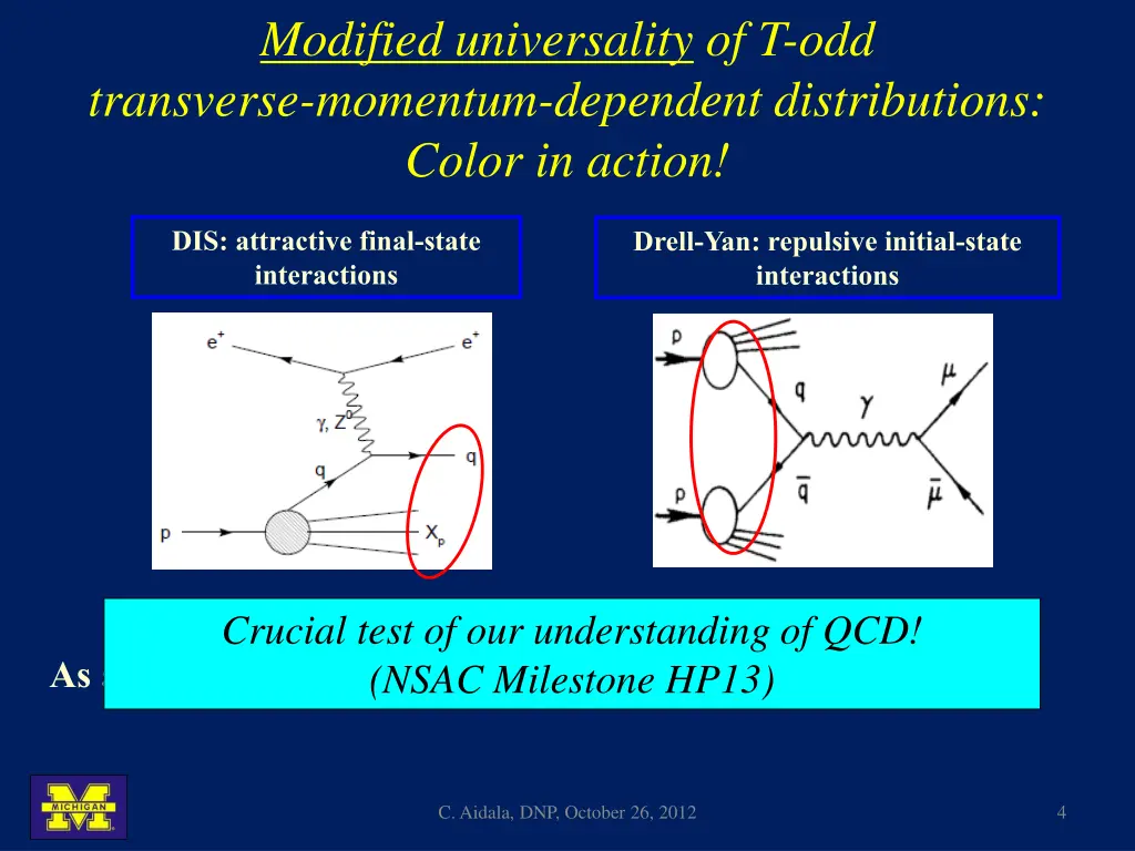 modified universality of t odd transverse