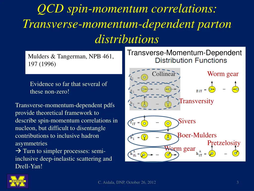 qcd spin momentum correlations transverse