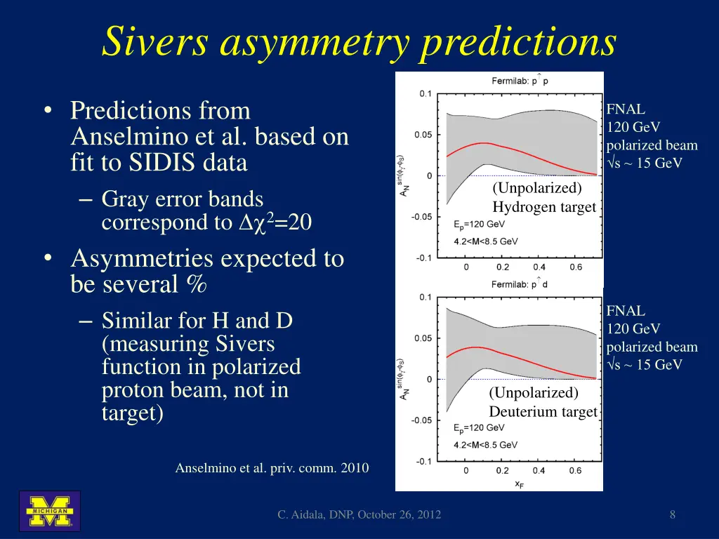 sivers asymmetry predictions