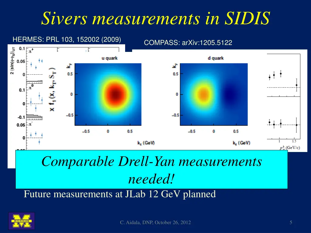 sivers measurements in sidis