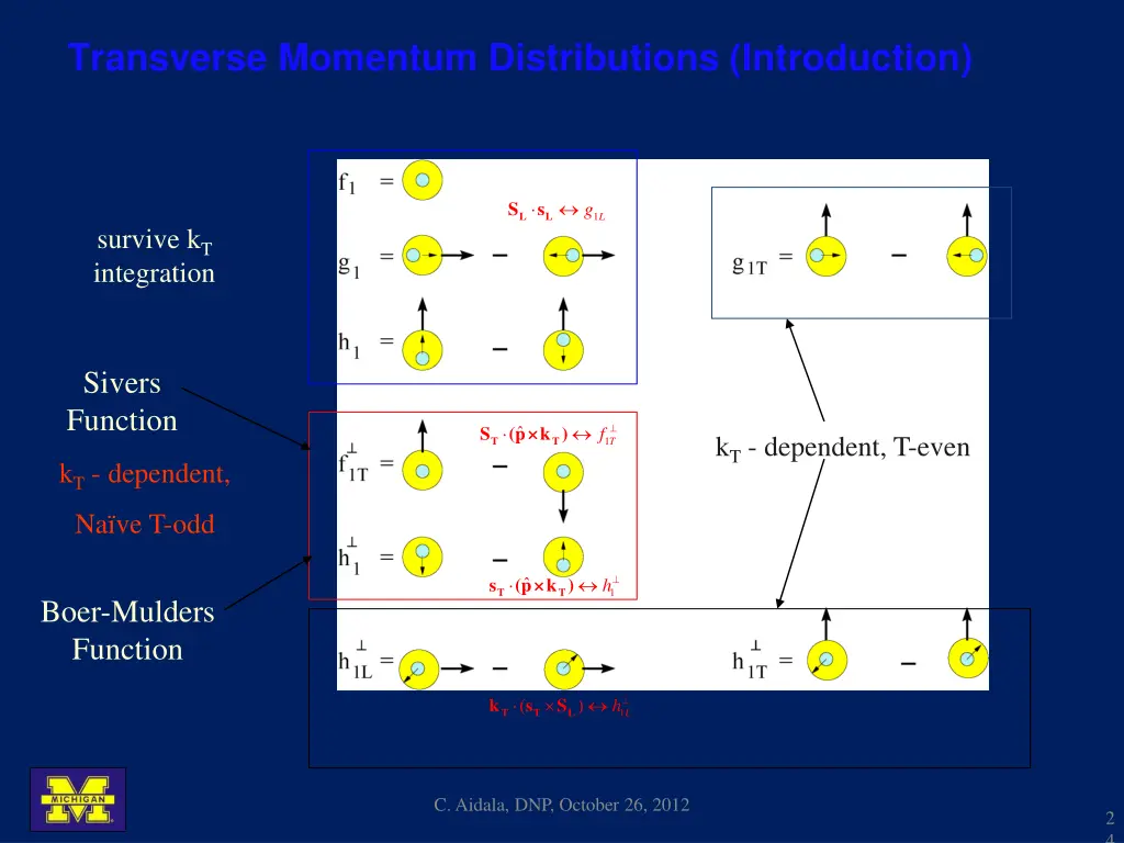 transverse momentum distributions introduction