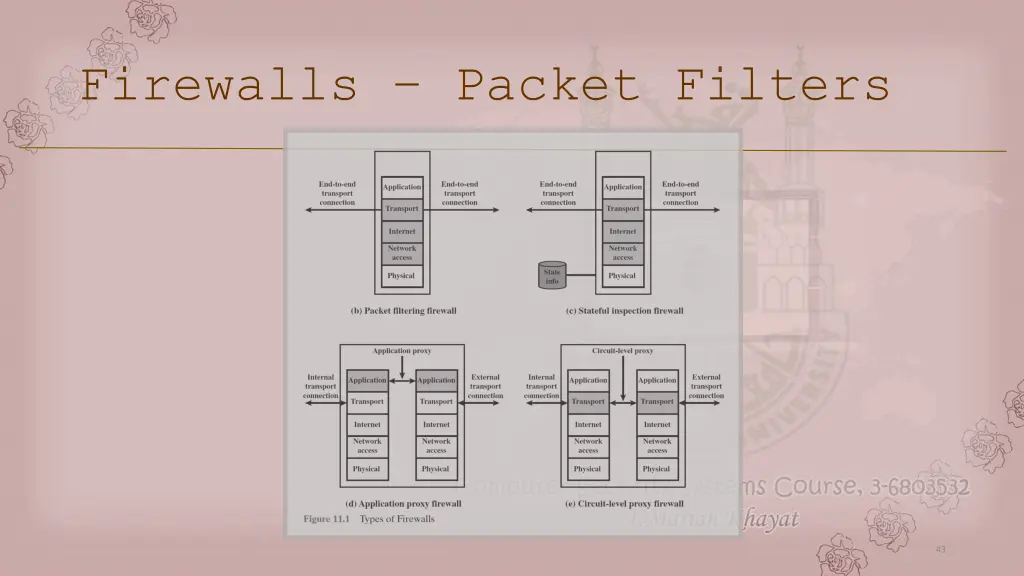 firewalls packet filters 1