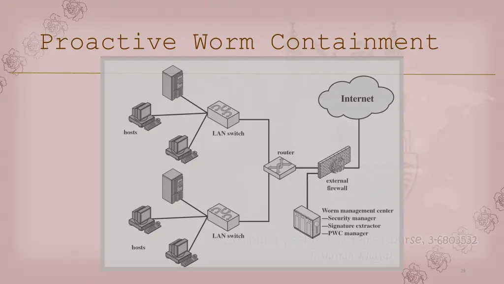 proactive worm containment