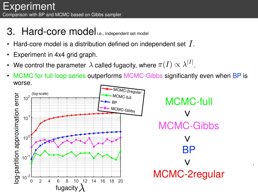 experiment comparison with bp and mcmc based 4