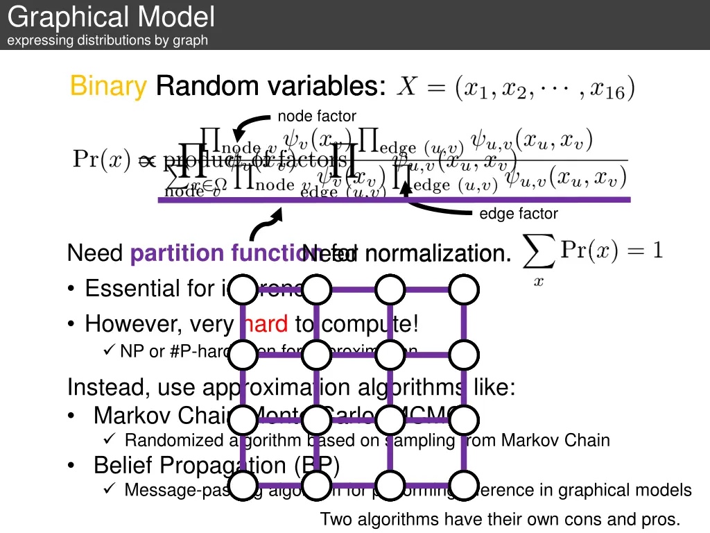 graphical model expressing distributions by graph 1